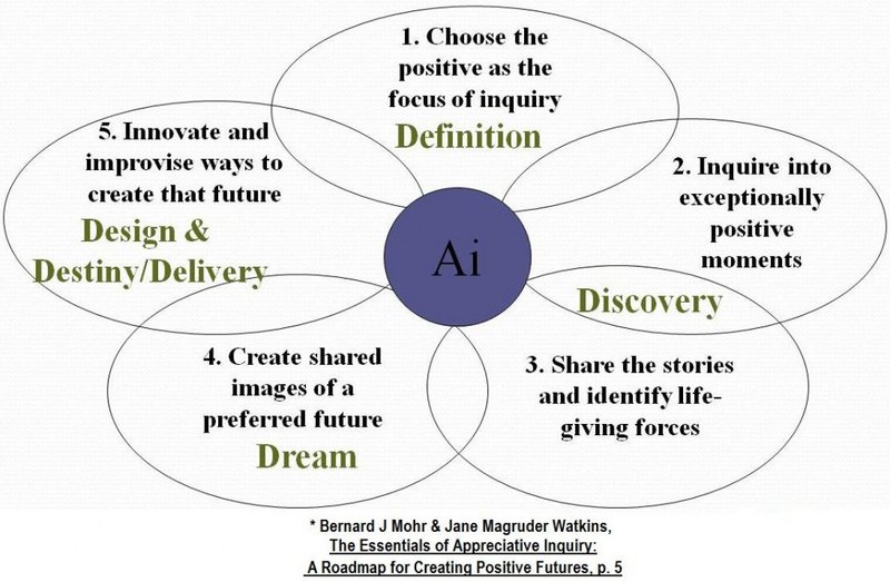 5-generic-ai-processes-with-citation-wo-title-1024x670.jpg