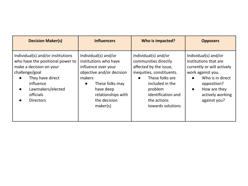 Powermapping Individuals.png