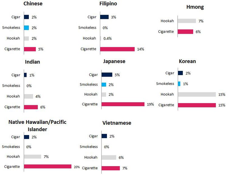 asian-american-tobacco-rates.jpeg