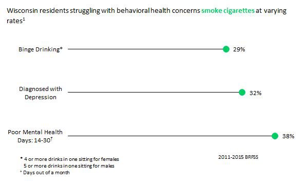 Behavioral Health Rates