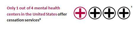 Only 1 out of 4 mental health centers in the US offer cessation services